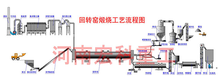 氧化鋁回轉窯工藝流程圖